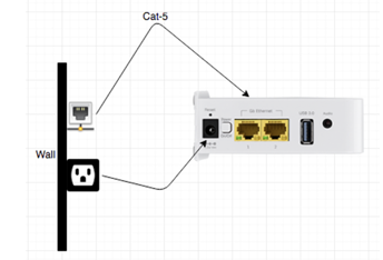 AirTies Wifi Image 1