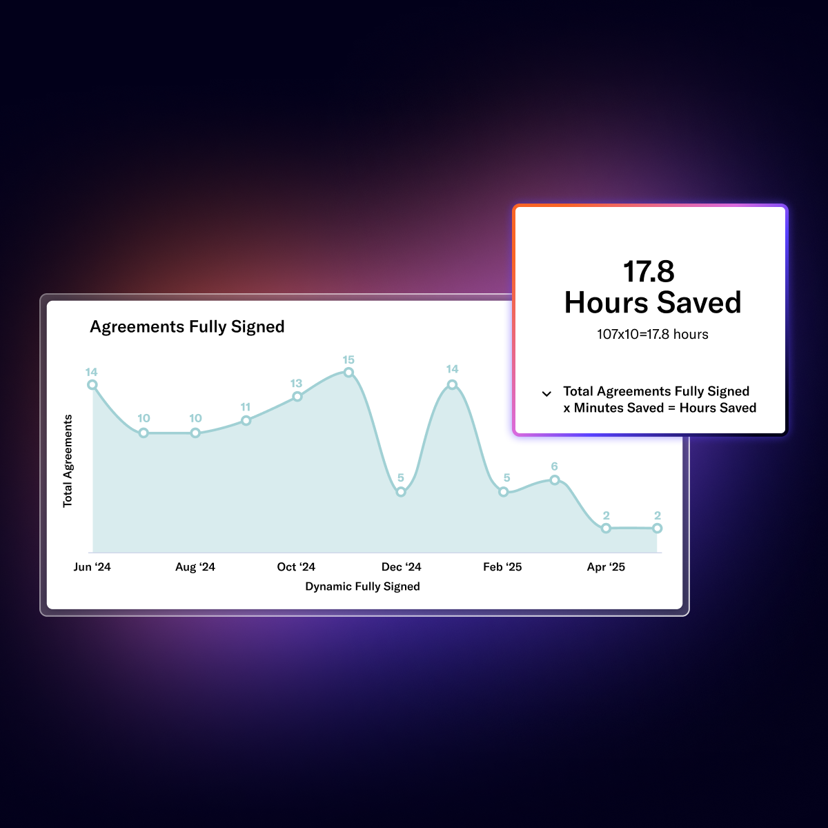 Insights & Reporting
