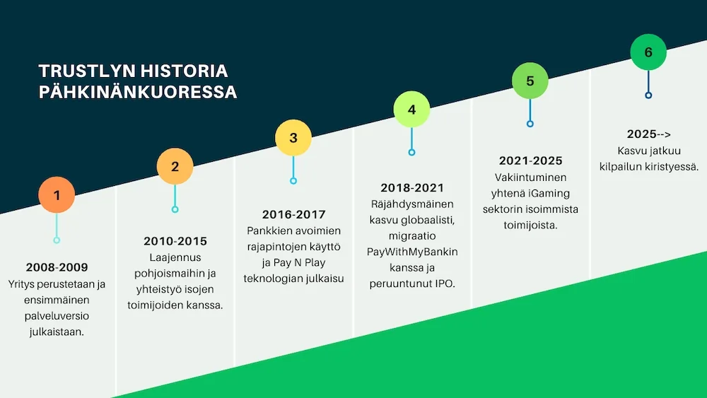 trustly-historia