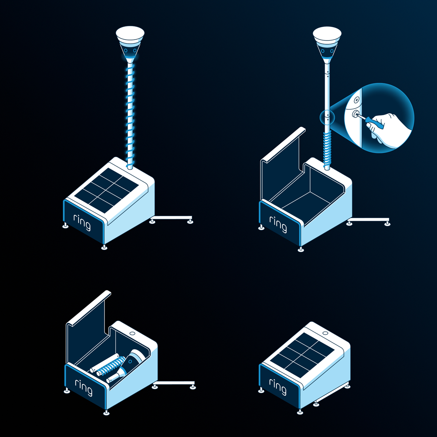 Ring Mobile Security Tower - Solar Panel Kit + 1x Battery - Illustration showing a Ring-branded solar-powered device with a retractable pole and light, steps for unlocking, lowering, storing, and closing the unit.