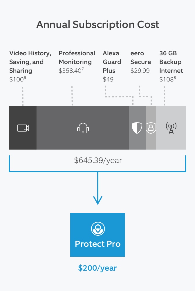 cost of ring protect plus