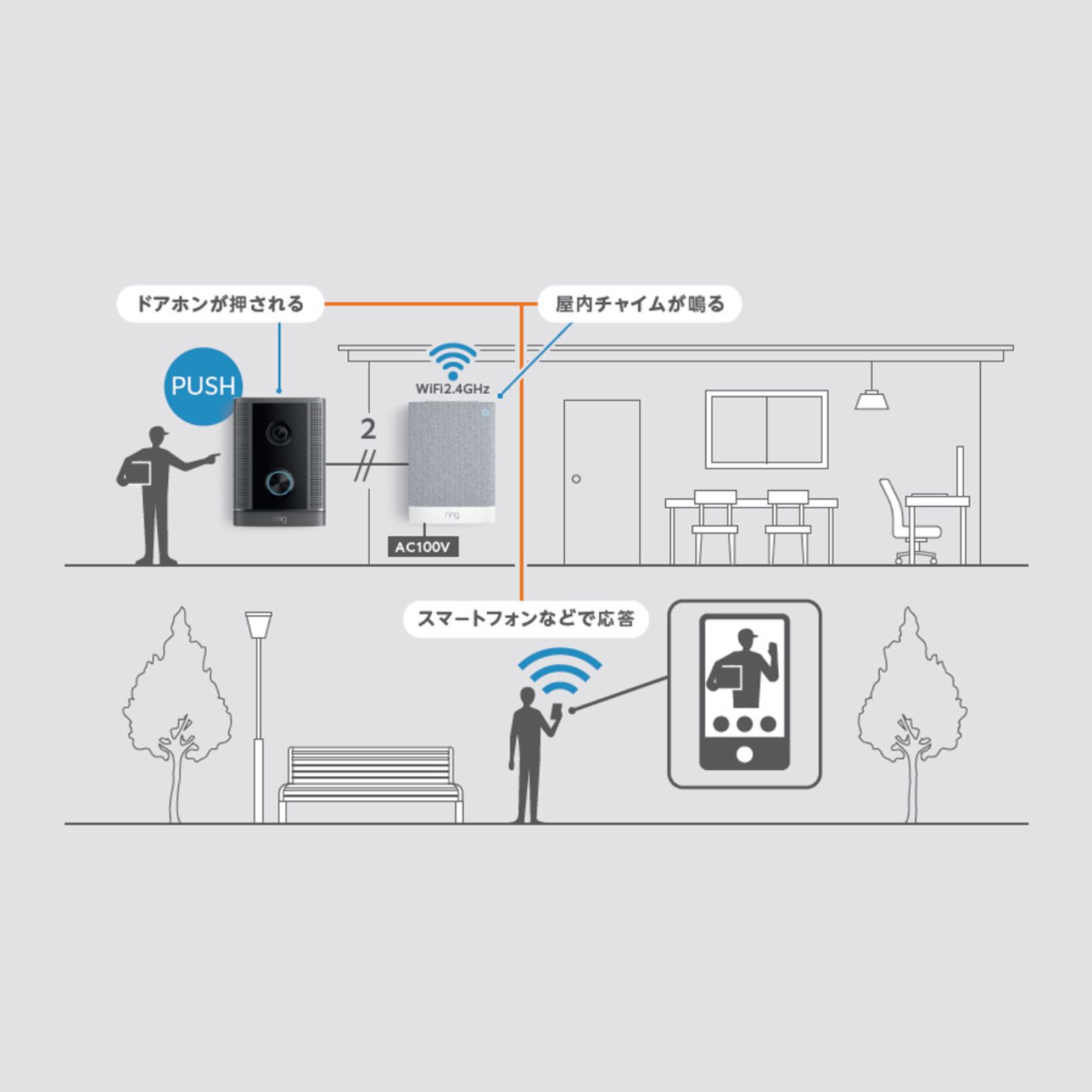 Door Intercom Pro