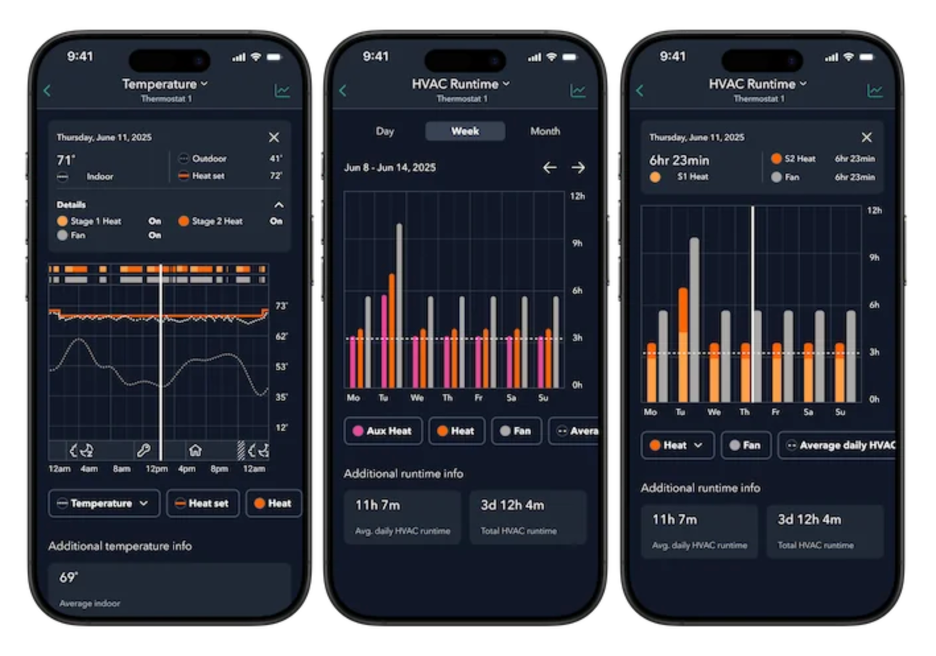 Home Energy Reports