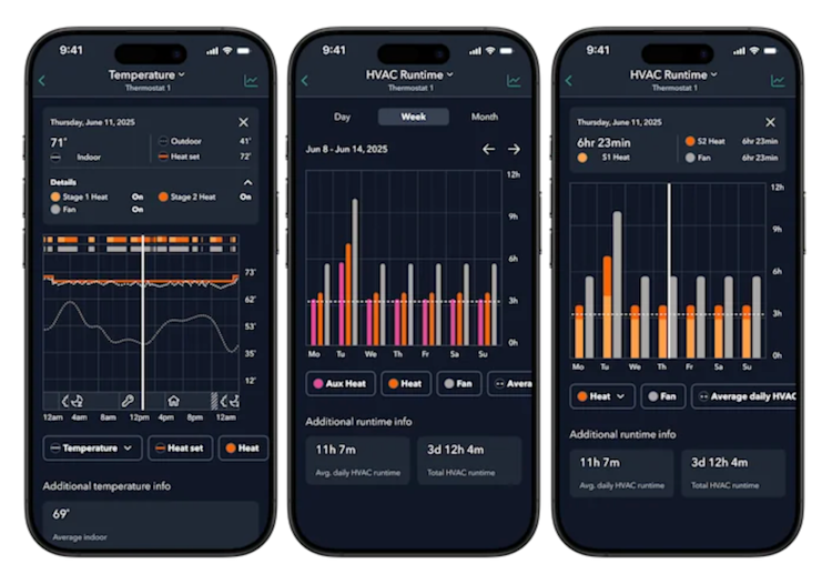 Home Energy Reports