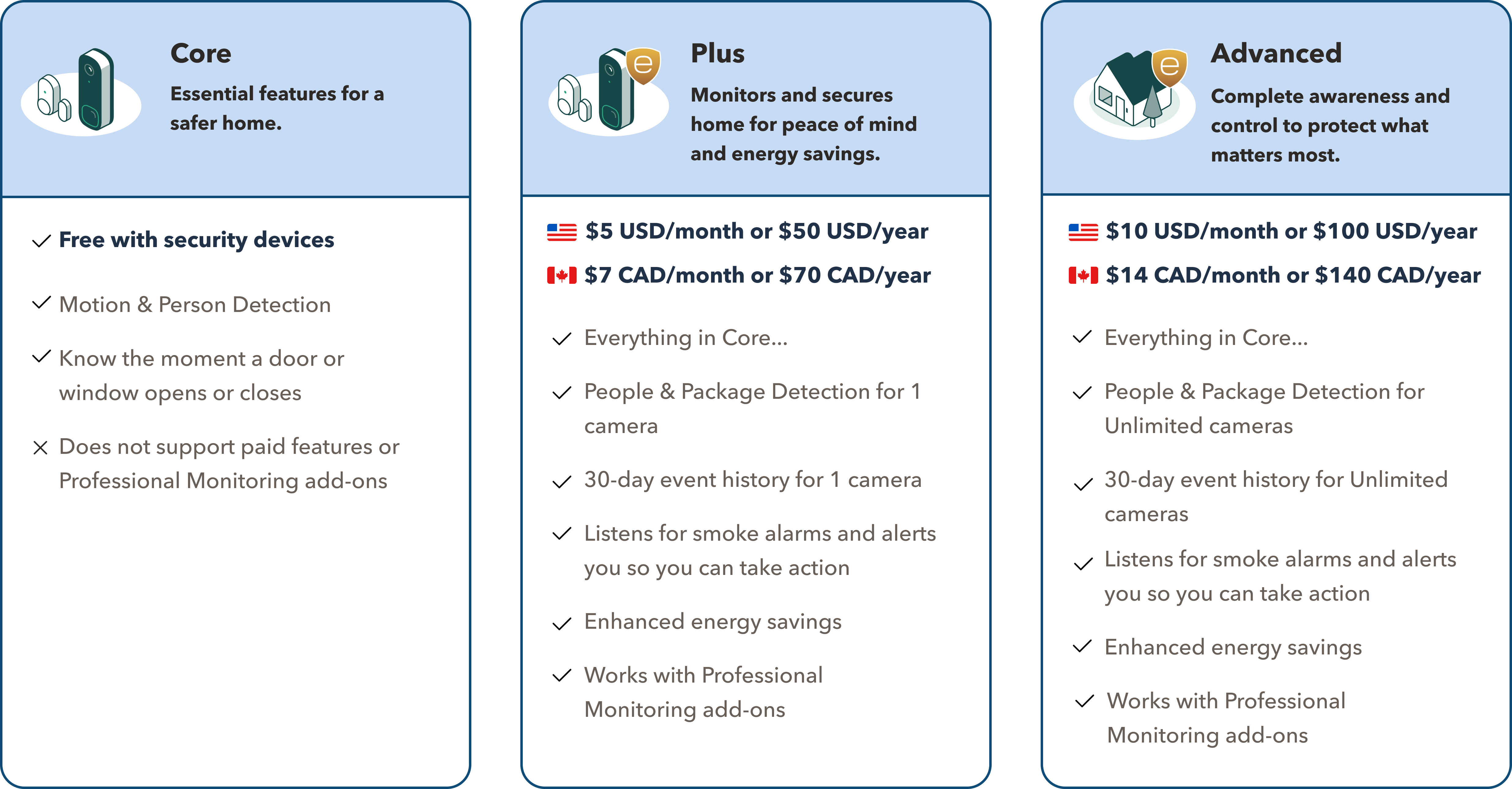 Comparison chart of ecobee Smart Security plans. 