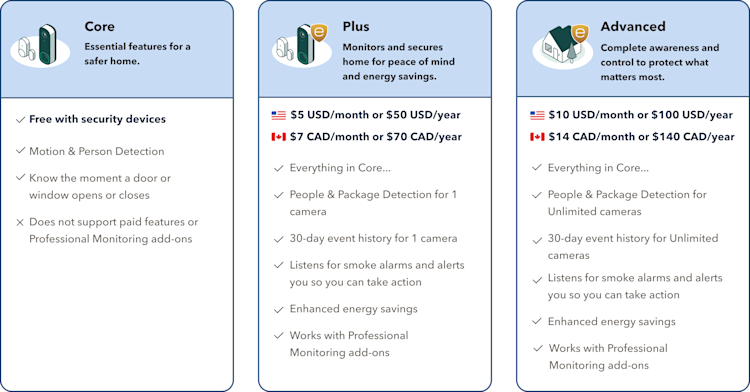 Comparison chart of ecobee Smart Security plans.