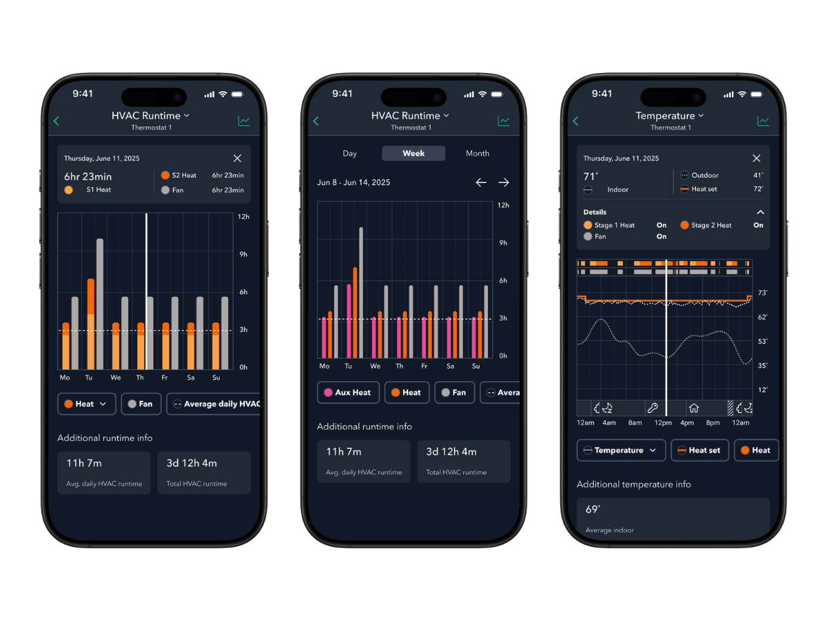 A view of ecobee's mobile app, showing Home Energy Reports 