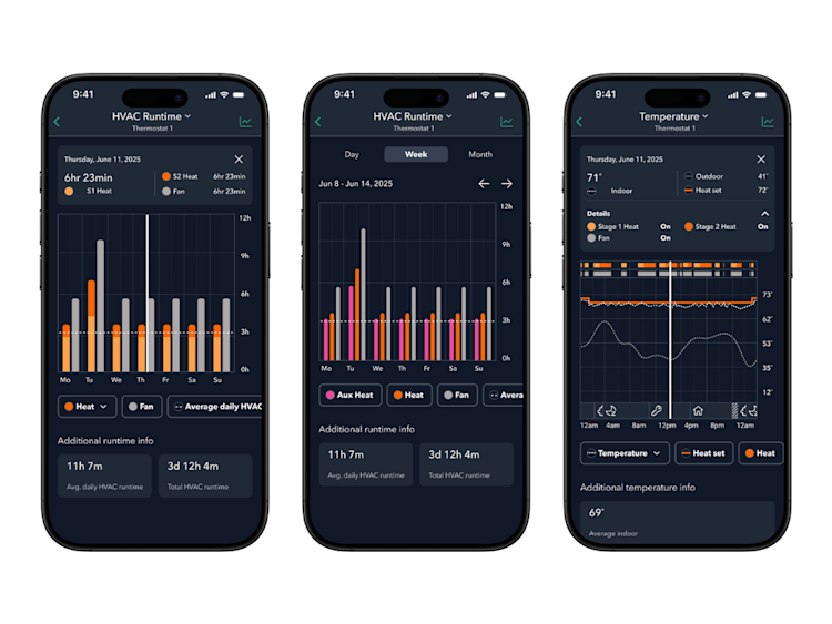 A view of ecobee's mobile app, showing Home Energy Reports