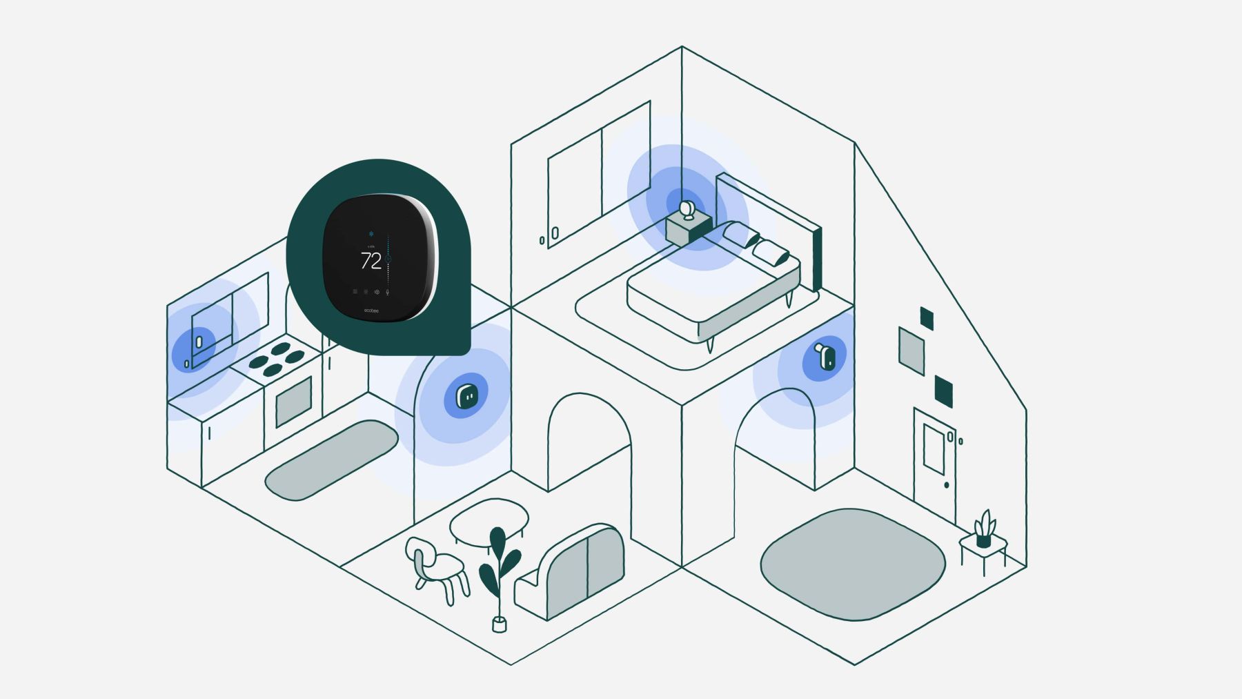 Diagram of an ecobee home with connected devices and highlighted thermostat.