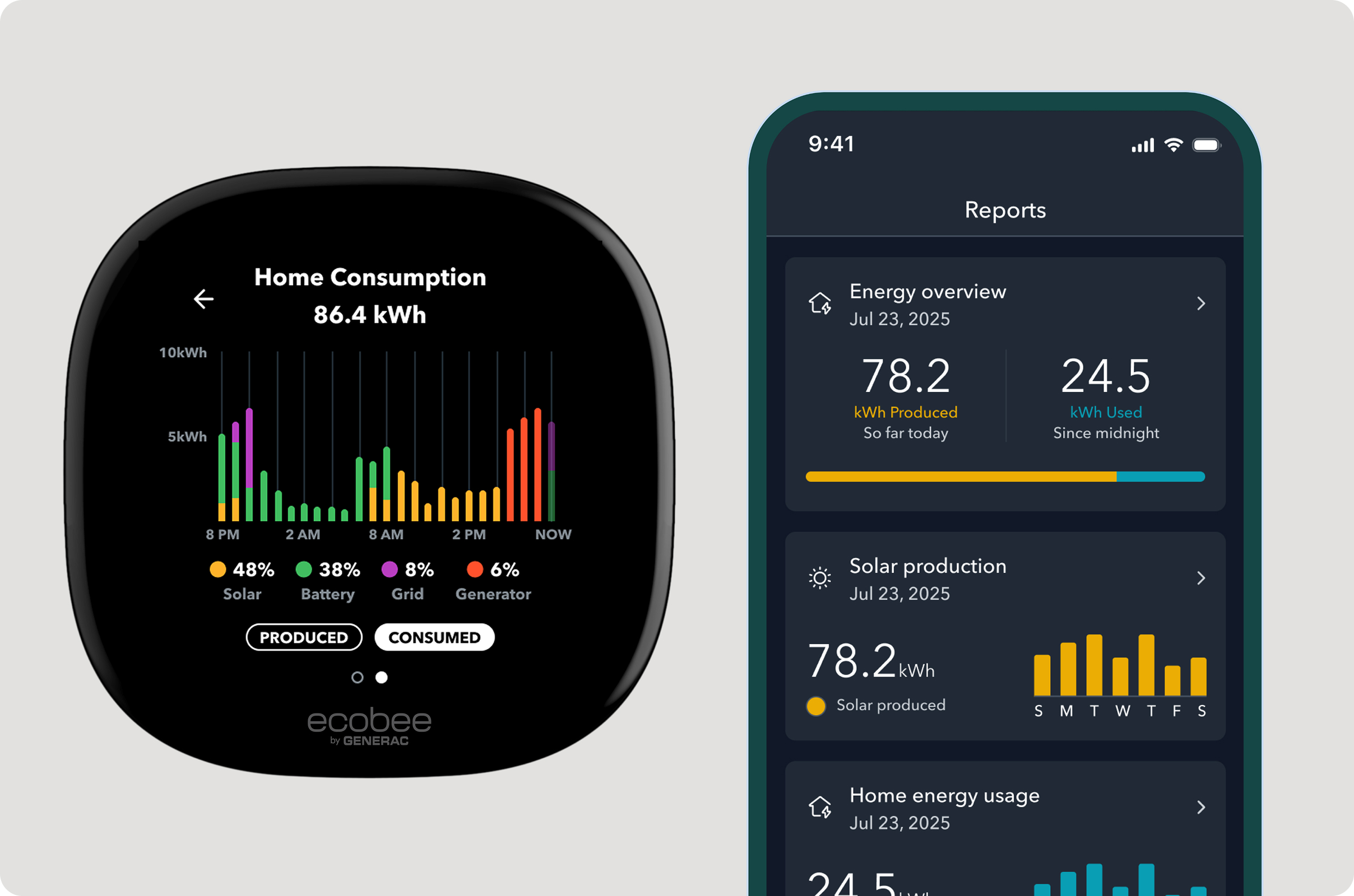 Écran du thermostat Ecobee affichant le taux de consommation d’énergie à la maison