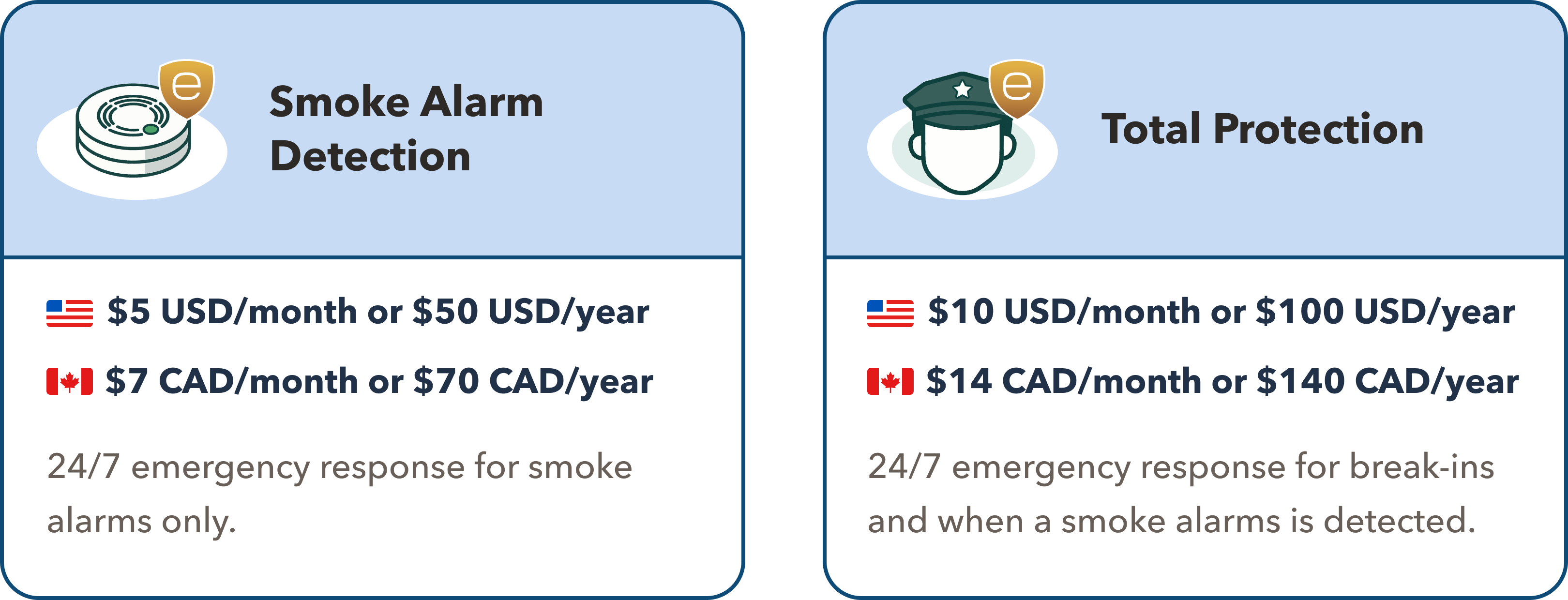 Comparison chart of professional monitoring add-ons.