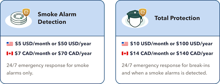 Comparison chart of professional monitoring add-ons.