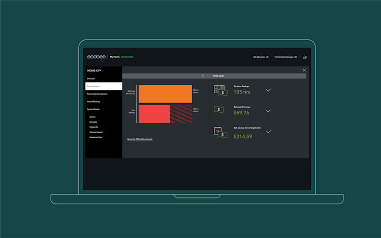 See how much energy and money you saved each month and since you first installed your ecobee thermostat with Home IQ Runtime Reports.