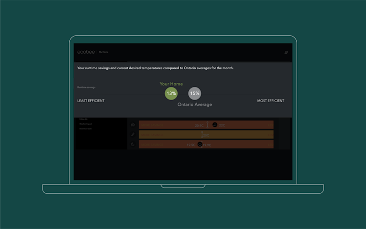 See how your smart thermostat runtime savings and settings compared with the rest of the community, from least efficient to most efficient.