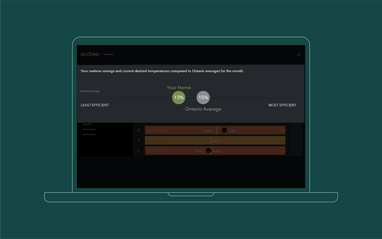 See how your smart thermostat runtime savings and settings compared with the rest of the community, from least efficient to most efficient. 