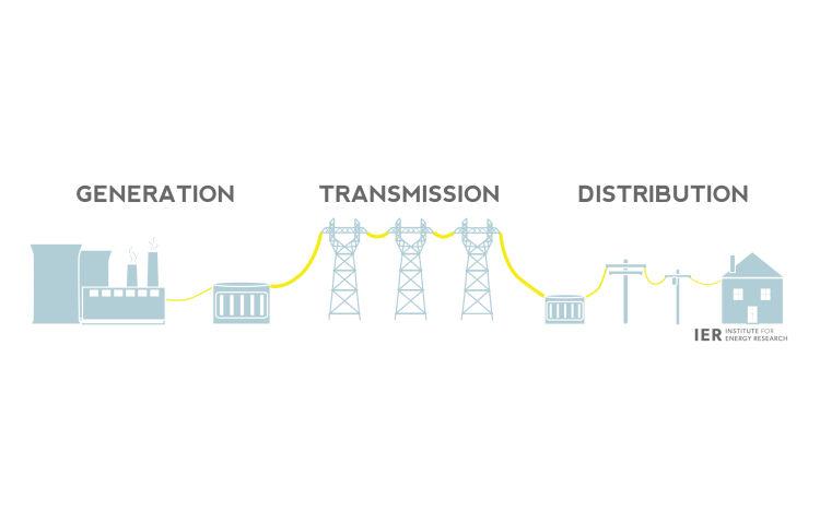 Image from IER website of Generation, Transmission, and Distribution