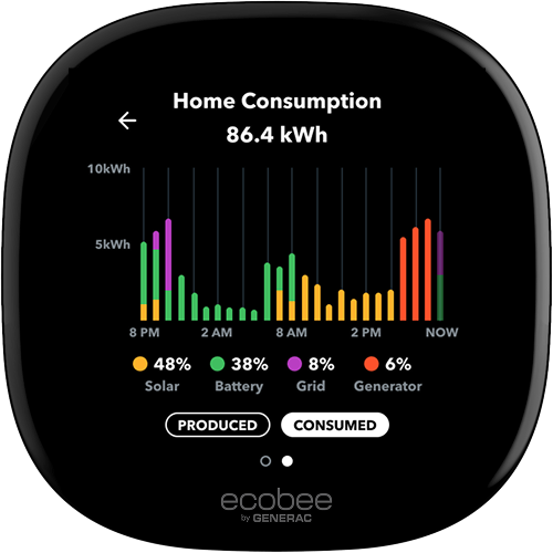 ecobee thermostat screen showing home energy consumption rate