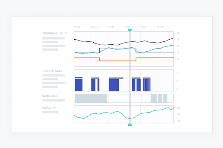 ecobee UX screen showing temperature graphs