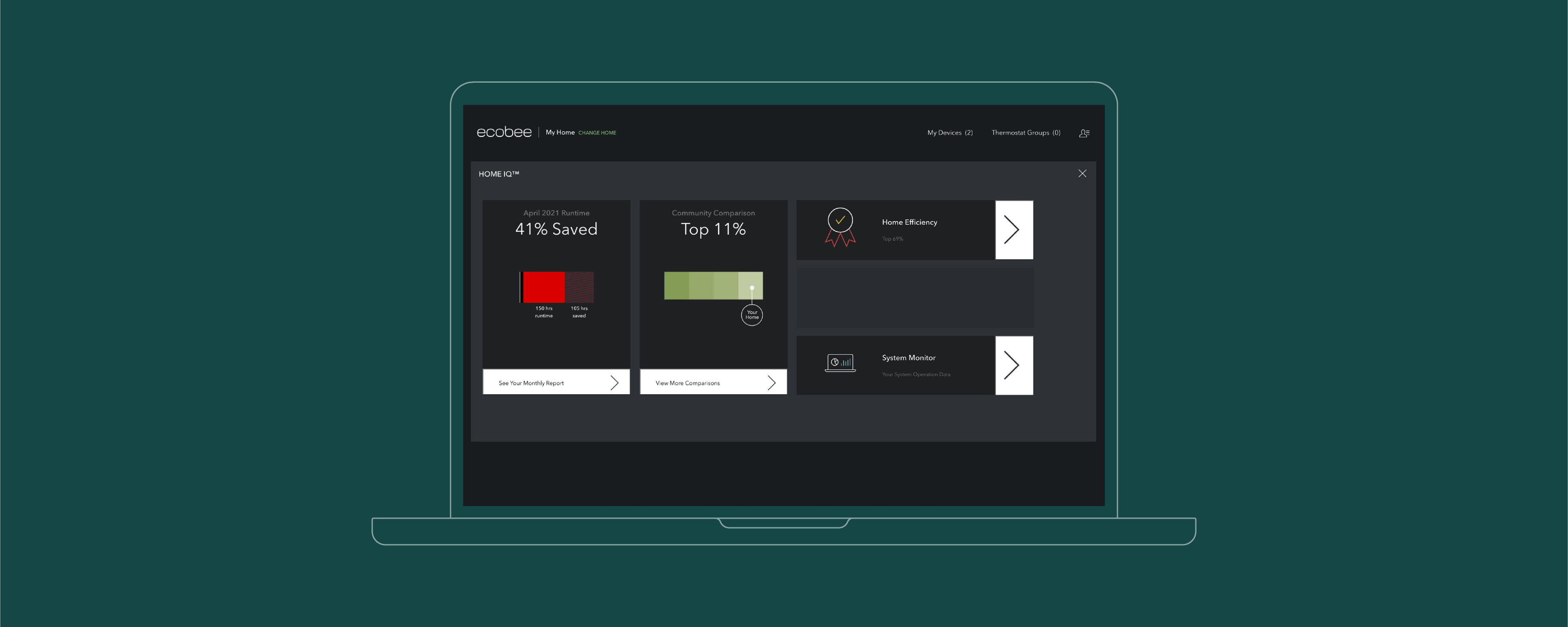 The Home IQ dashboard (pictured) shows you, at-a-glance, how much energy you saved over the past month and how your home ranks with other ecobee smart homes.