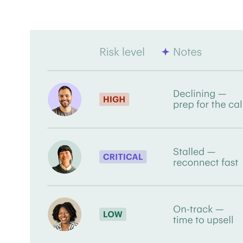 risk-level@2x - 4MsowboxlwvoKhVlNAoUu9