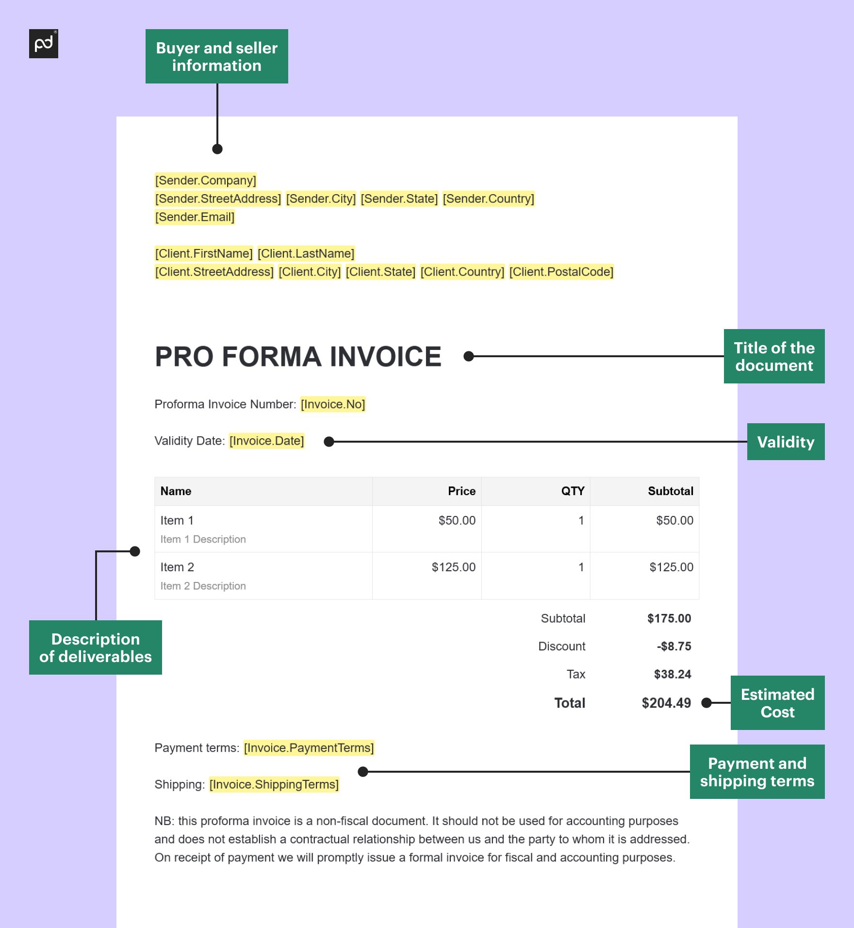 Proforma invoice vs commercial invoice