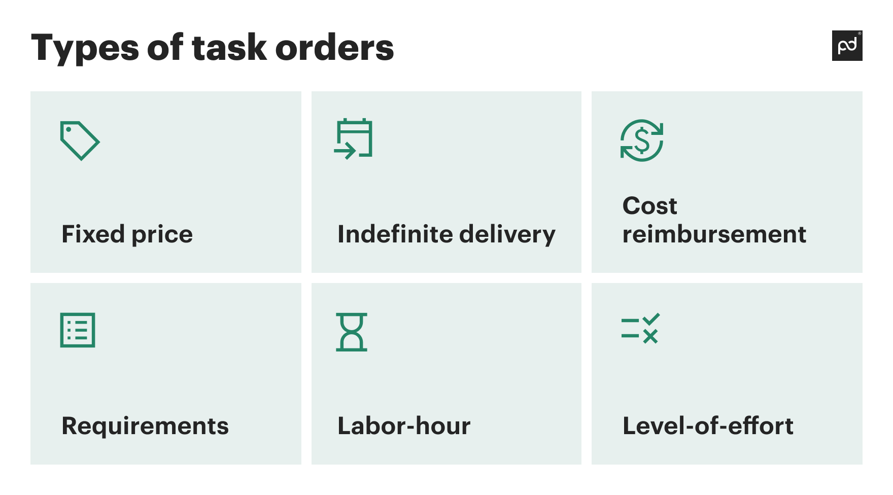 Image from How task order contracts can streamline projects and ensure flexibility