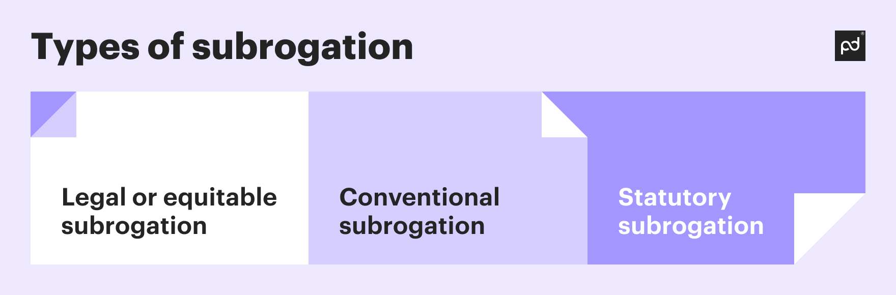 Image from A definitive guide to contract subrogation