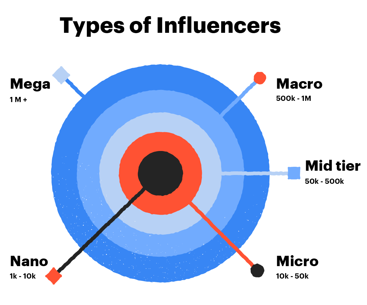 Image from B2B marketing trends you should watch out
