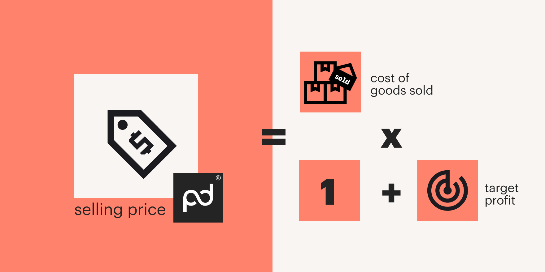Cost-plus pricing formula