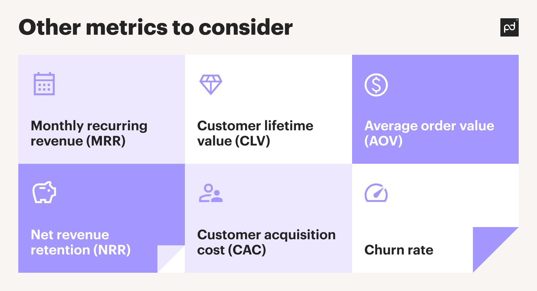 Image from What is ACV in sales? Calculating it, ACV vs ARR, and examples
