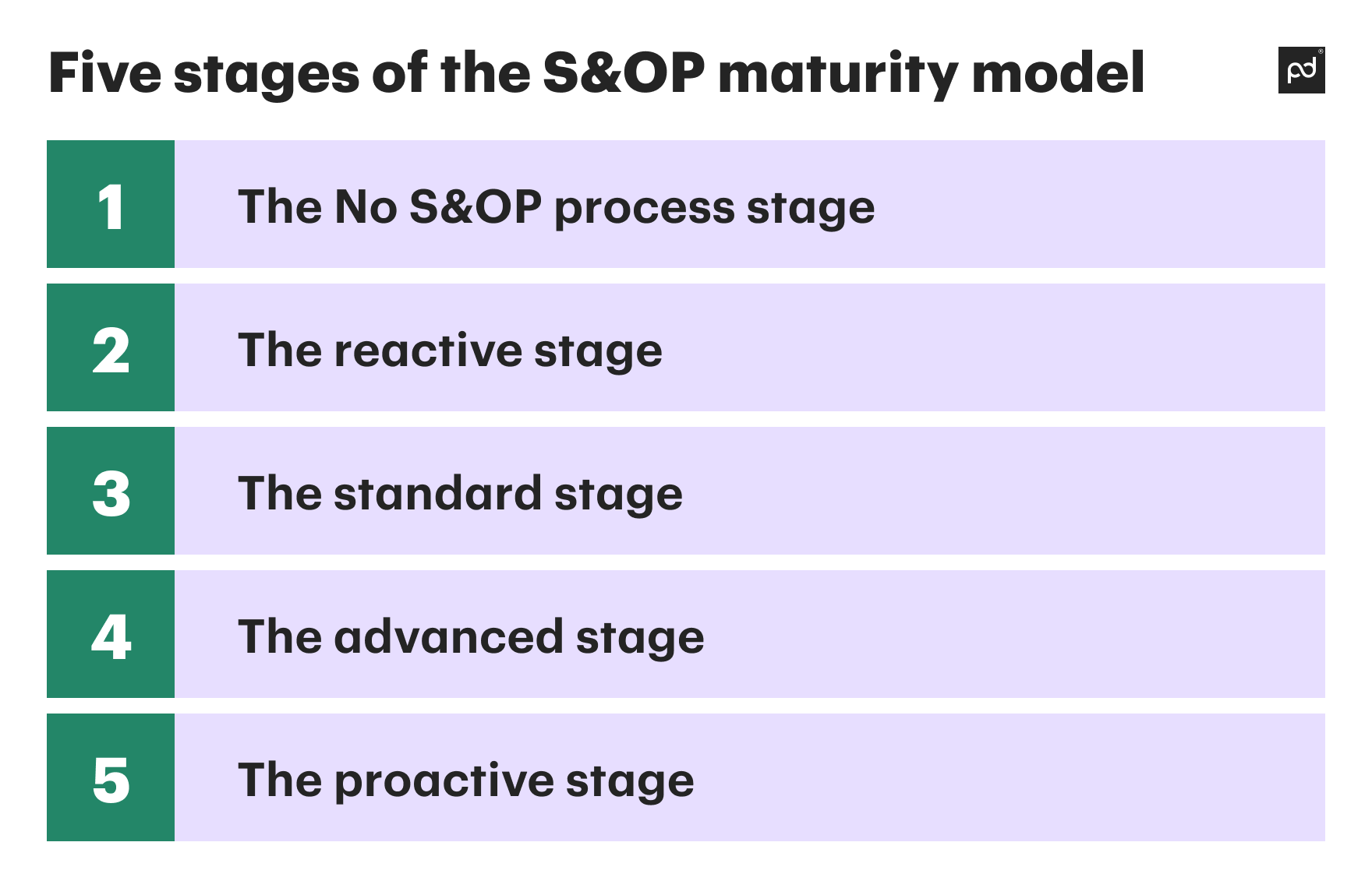 Five stages of the S&amp;OP maturity model