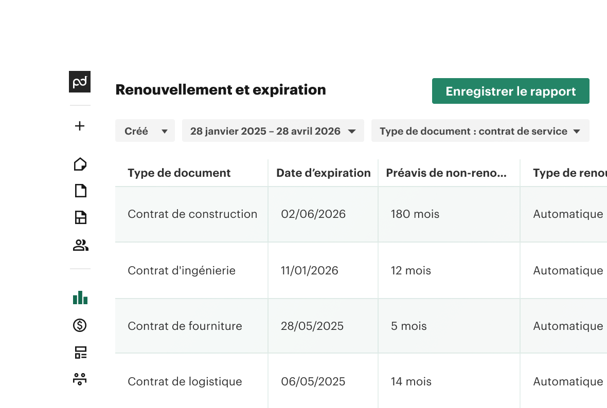 Contract Renewal Expiration Report