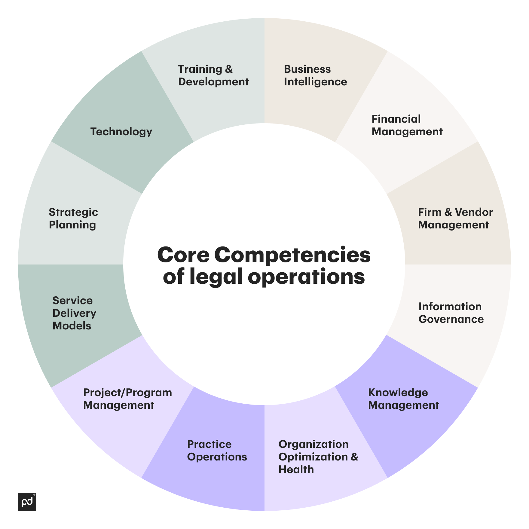 Image from What are legal operations why your business needs them in 2023