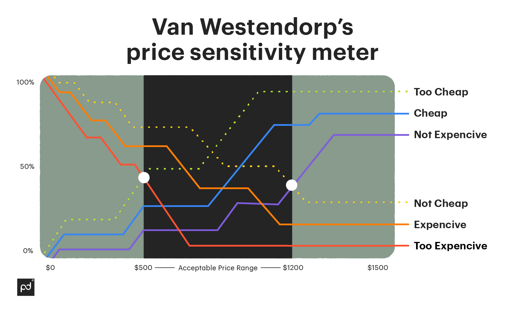 Image from 10 major pricing mistakes you should avoid