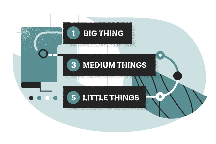 Image from How to drive team productivity using the 1-3-5 rule