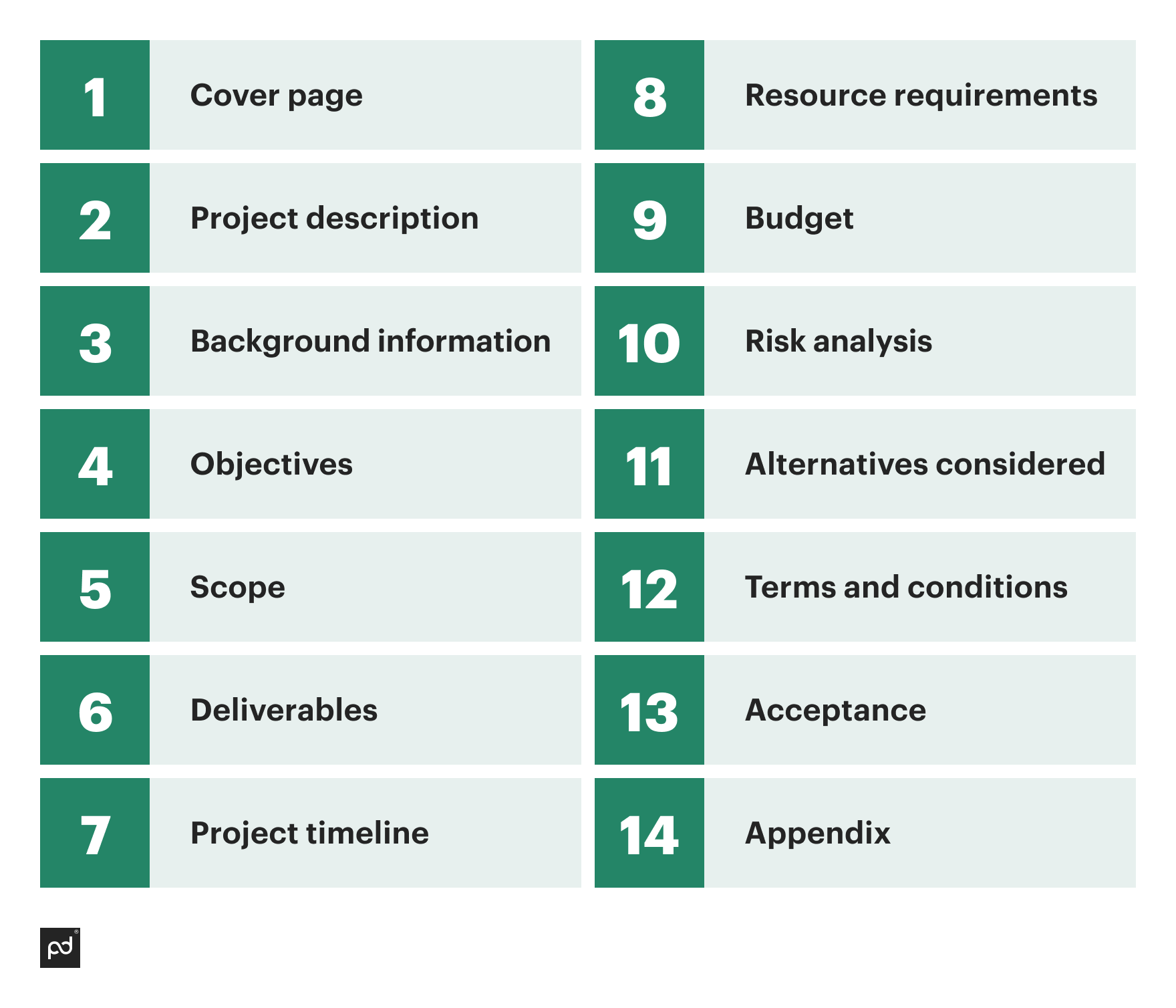 Image from How to write a winning project proposal + template