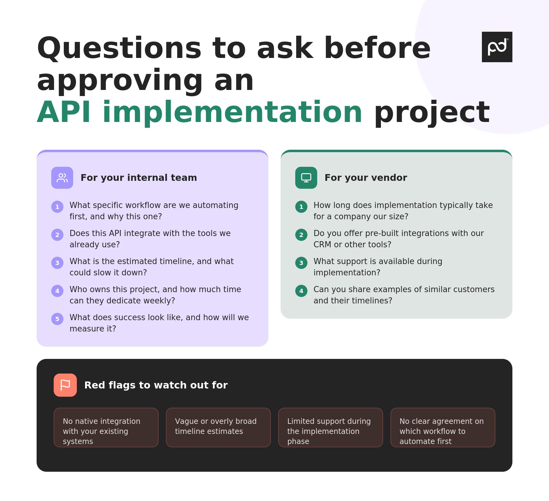 Image from API implementation timeline: What business leaders  need to know
