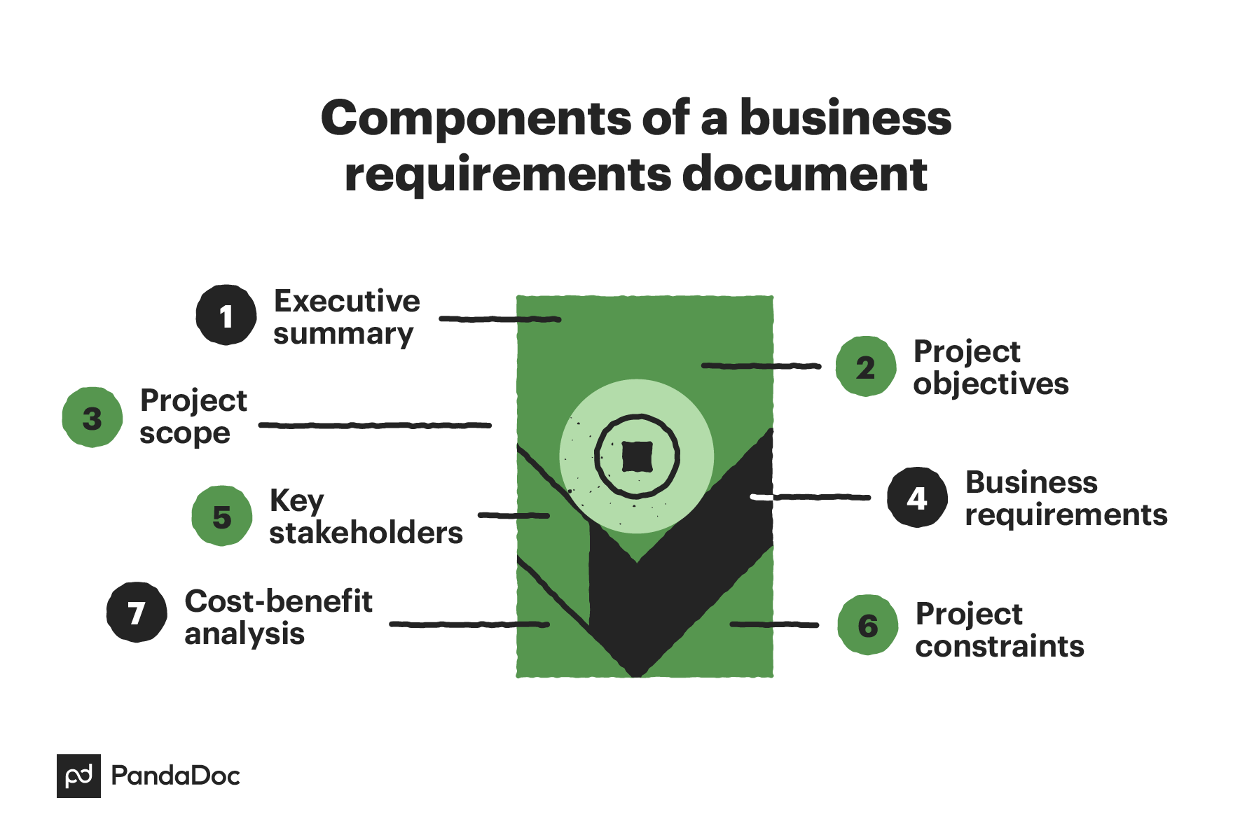how to document business requirements