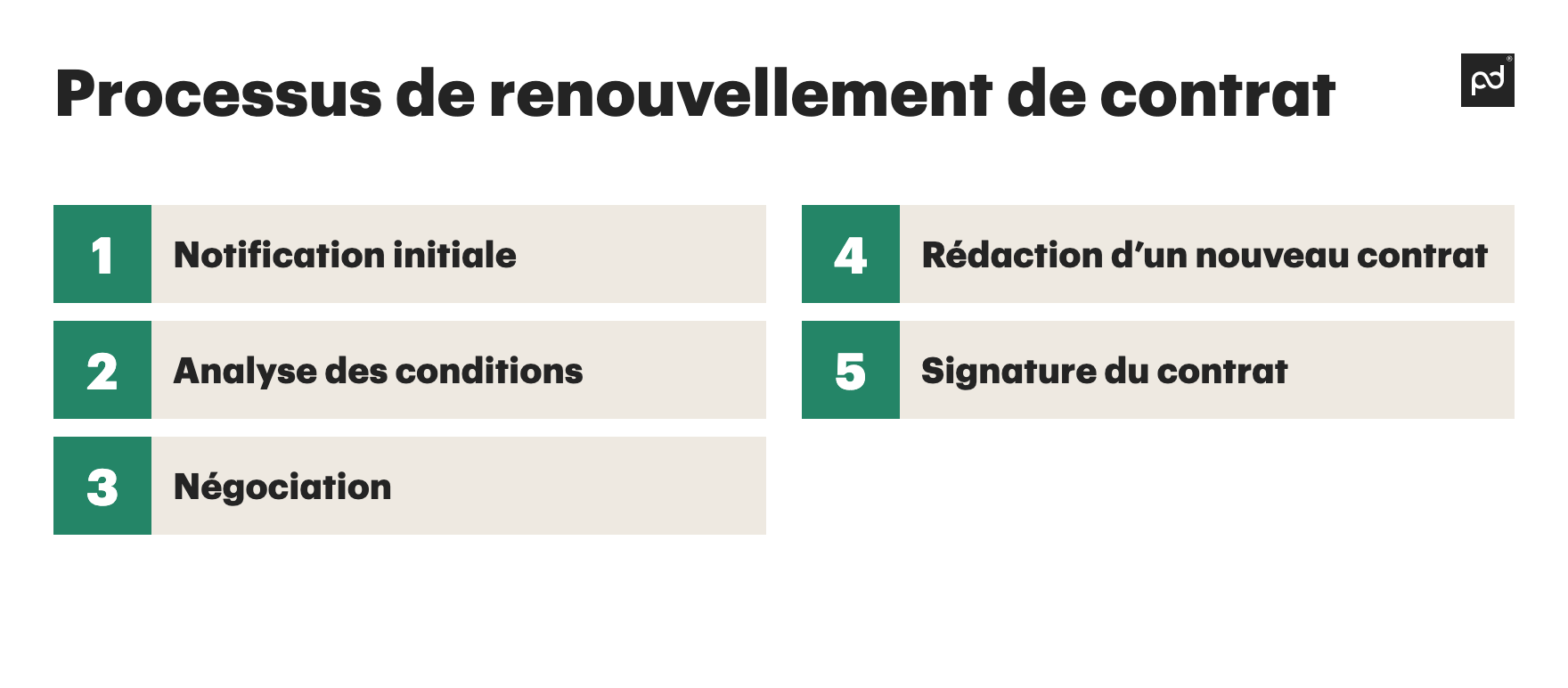 Image from Guide sur le renouvellement des contrats des entreprises - 7bpiVLZw94vb4lgqVe6uXM