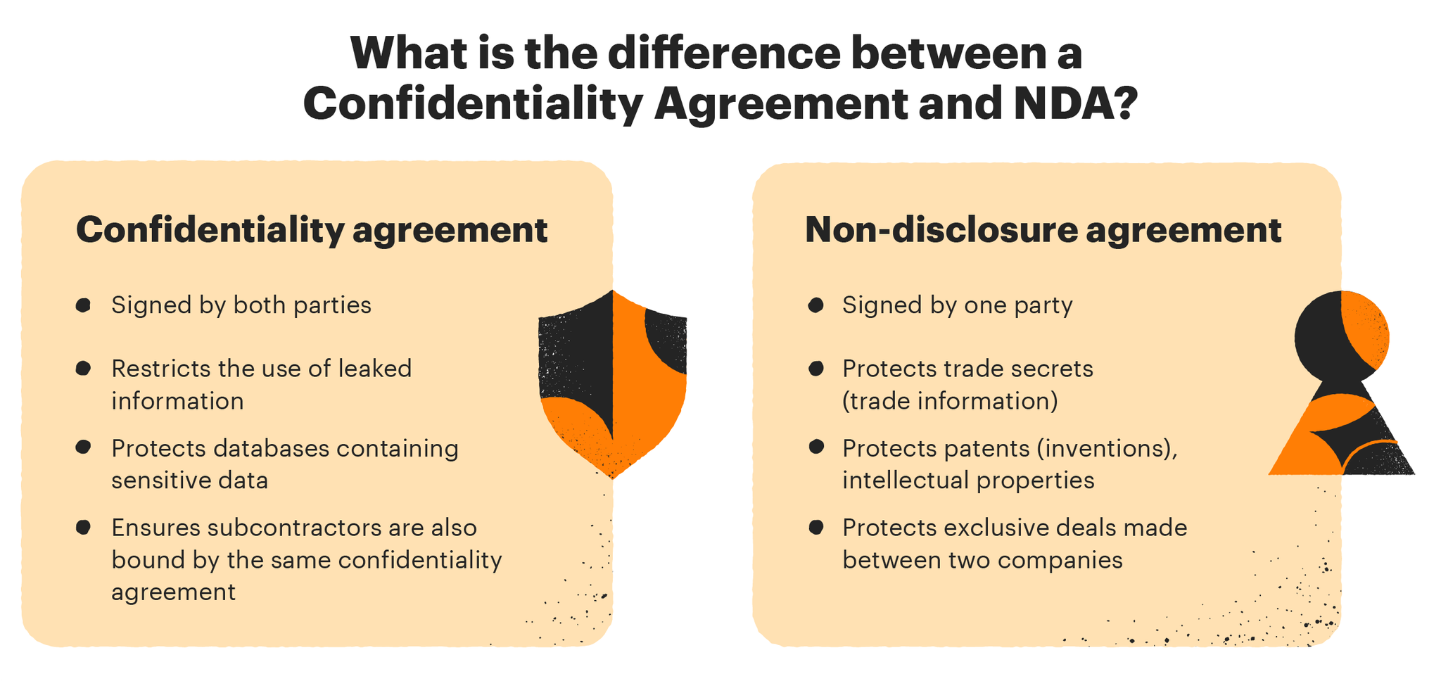Image from How is a confidentiality agreement different from an NDA?