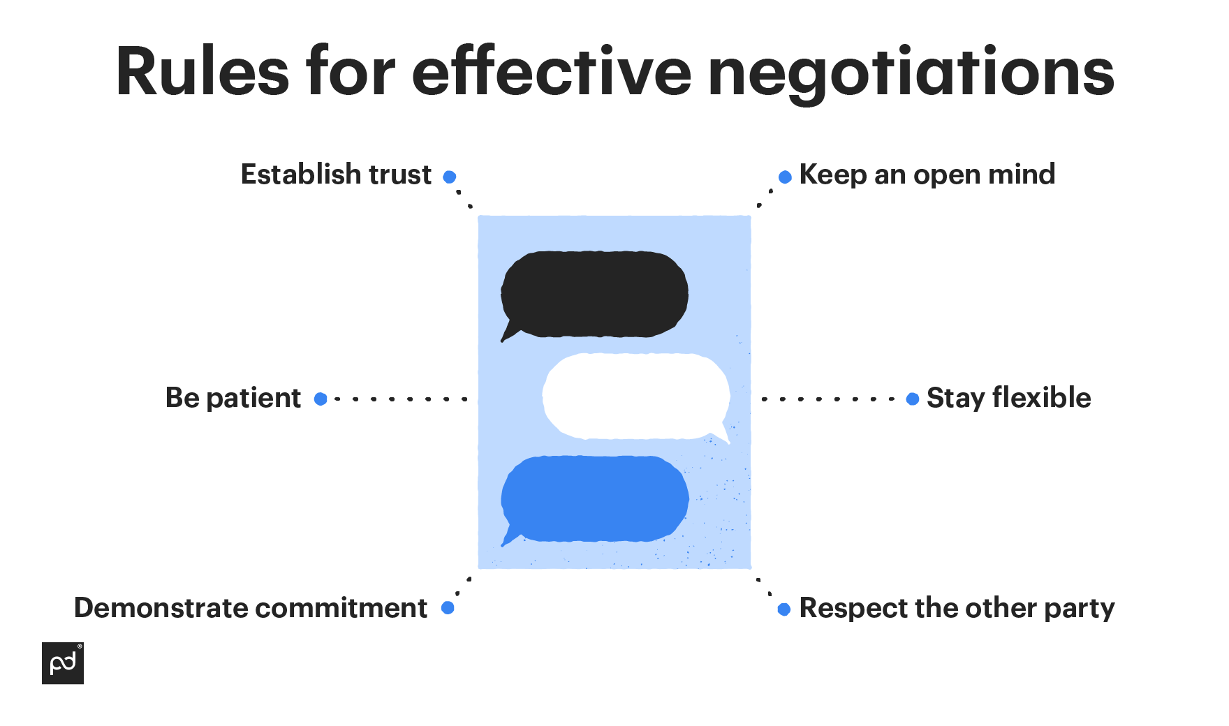 Image from 6 tips for better contract negotiations