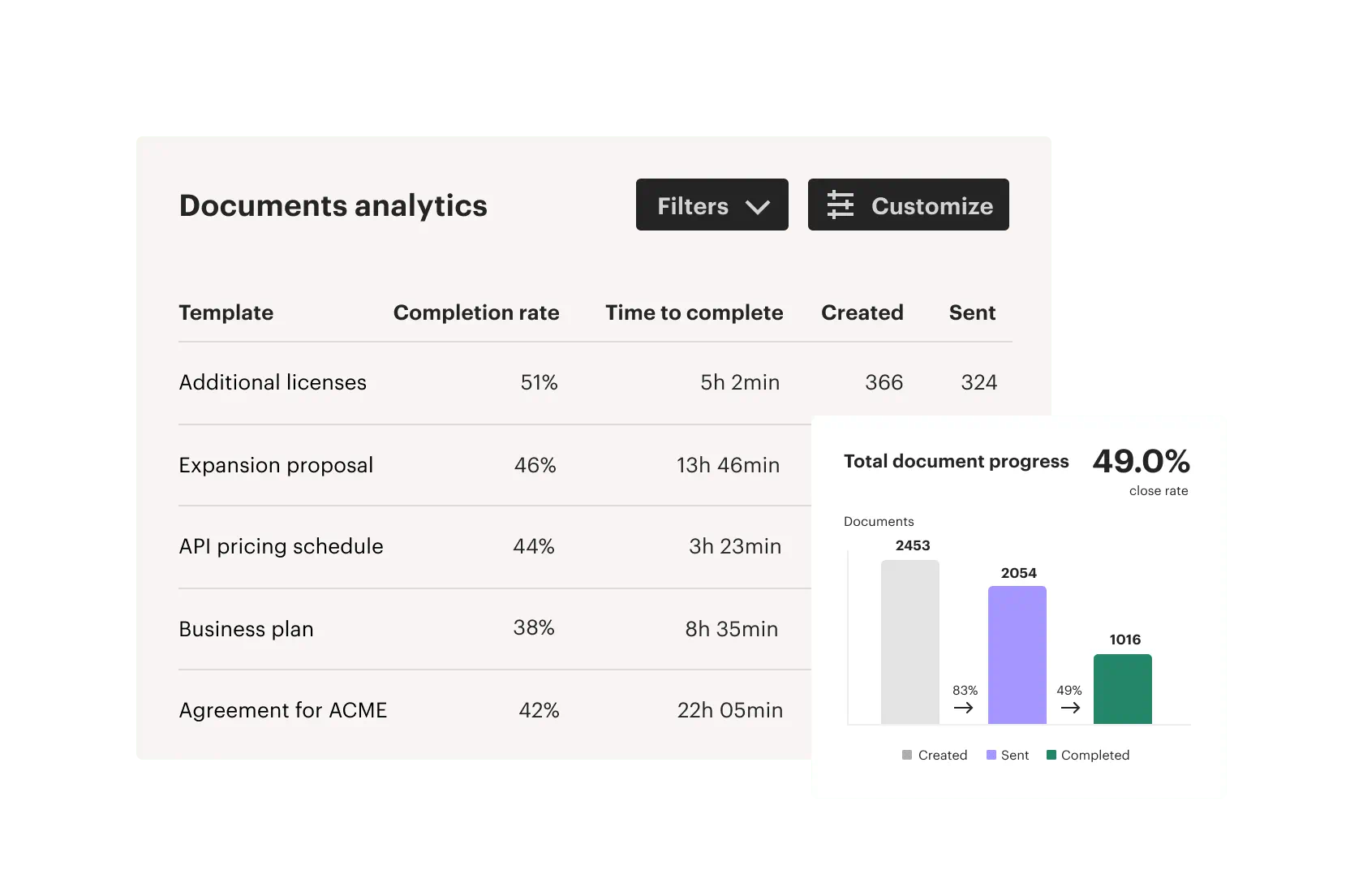 Get actionable insights to make smarter, faster decisions