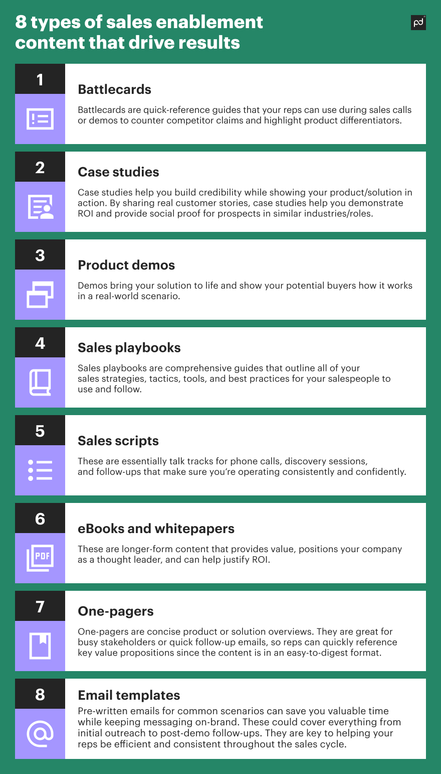 sales enablement content