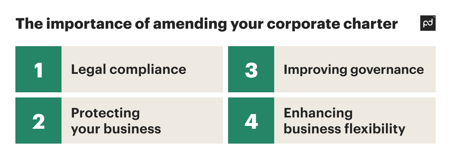 Image from What is a corporate charter and when do you need one?