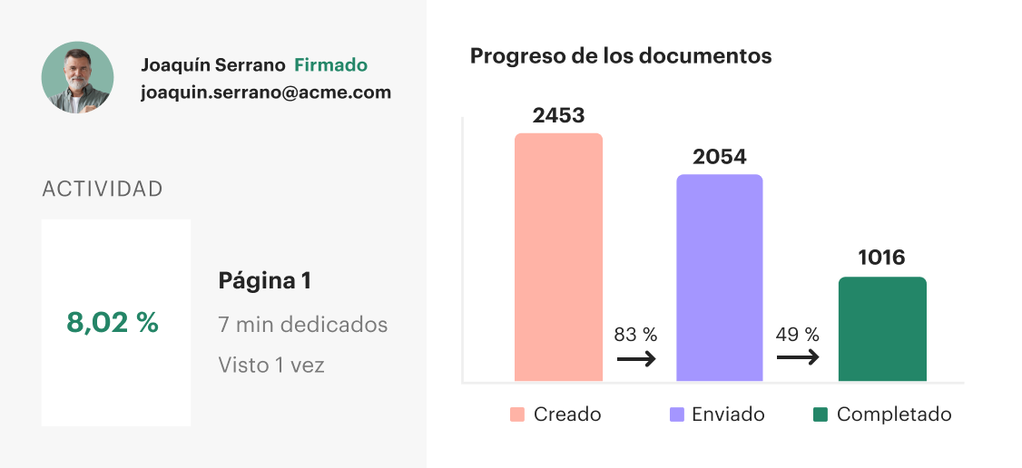4th analytics - Image