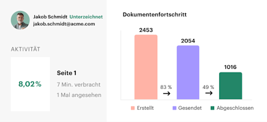 4th analytics - Image