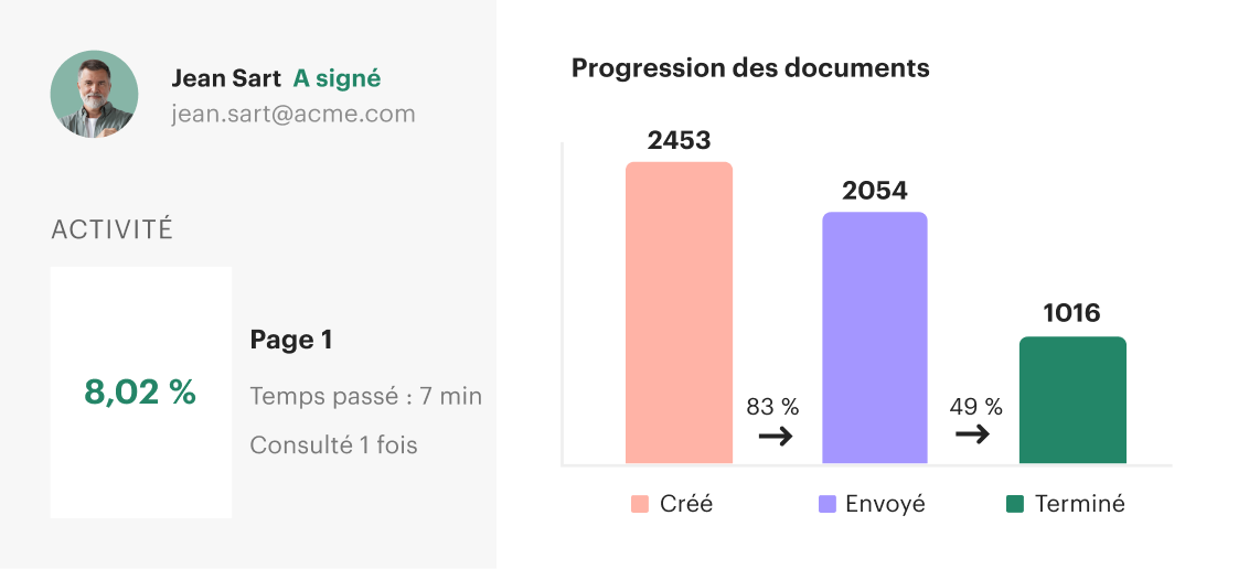 4th analytics - Image