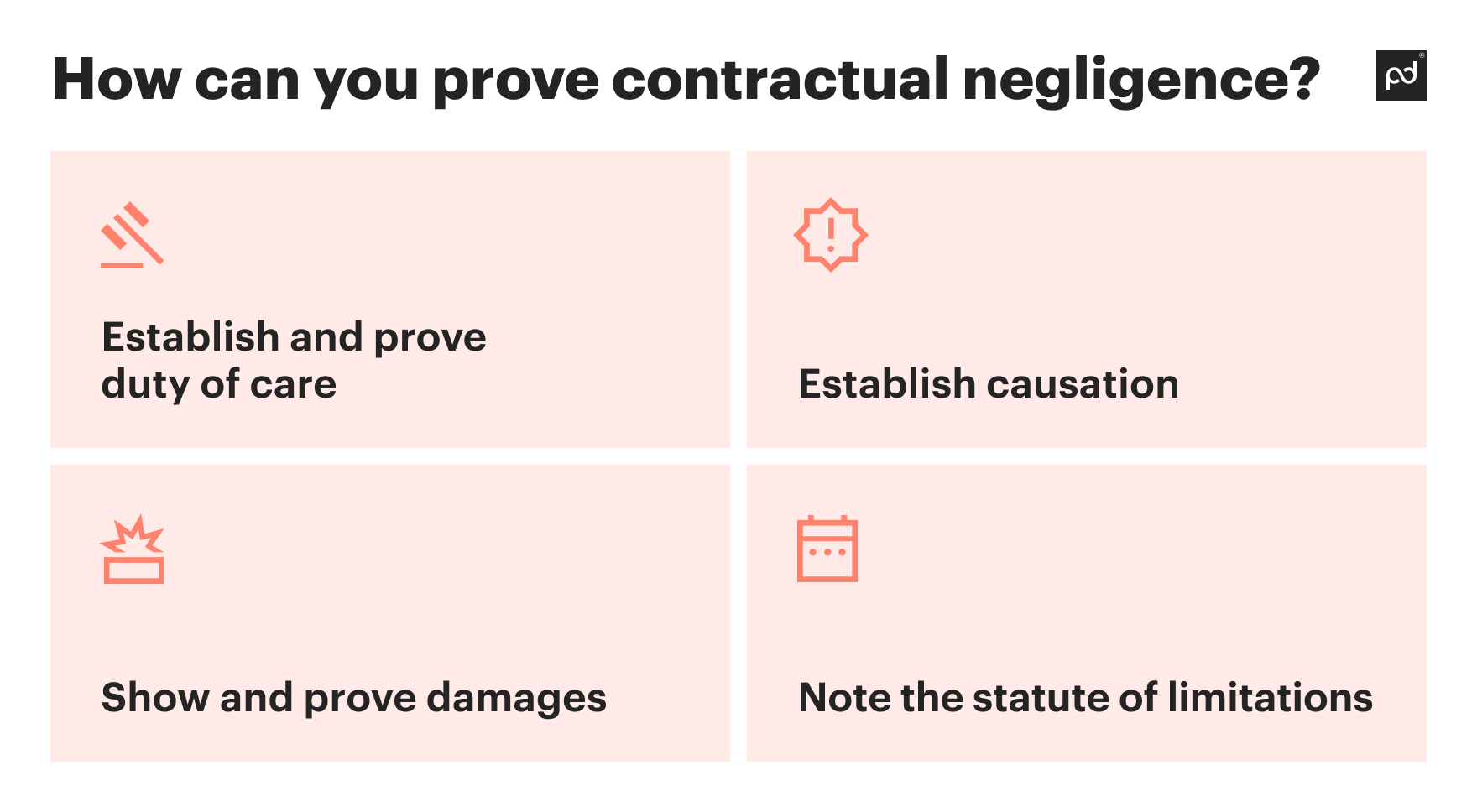 Image from Avoid contractual negligence in the modern business world