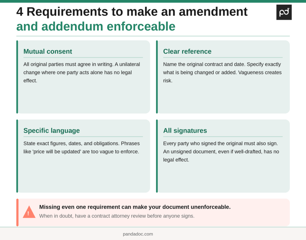 Addendum vs. amendment: The difference explained - image 03 - 03 - 5Px6rDv4OWizP8pUlGtS61