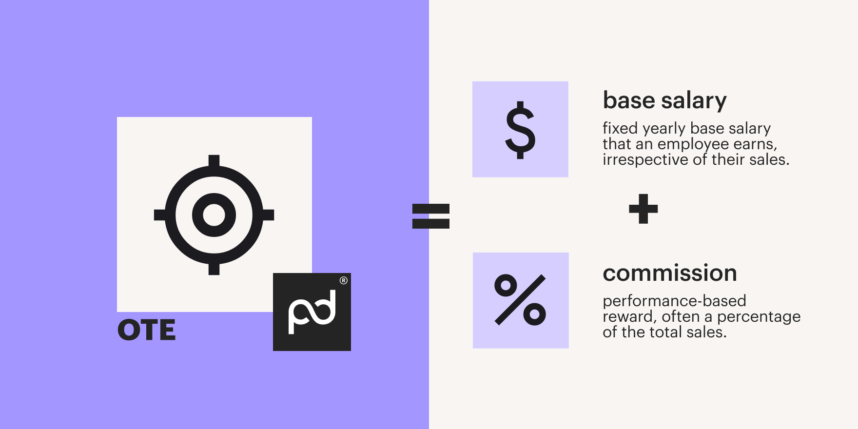 Image from What is OTE in sales? A complete guide to on-target earnings